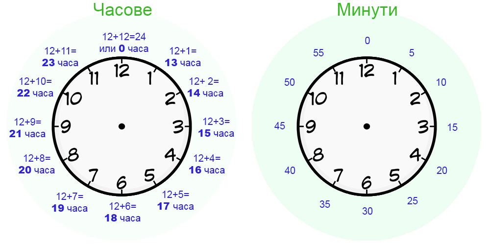 Колко е часът?