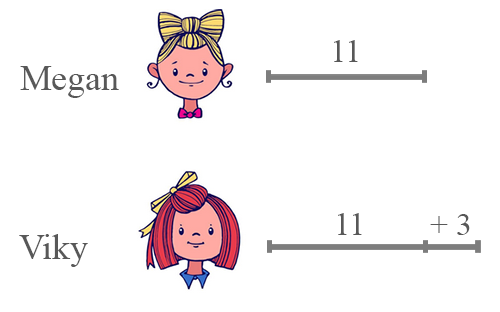 Unknown Number - Math Problem | Adivedu