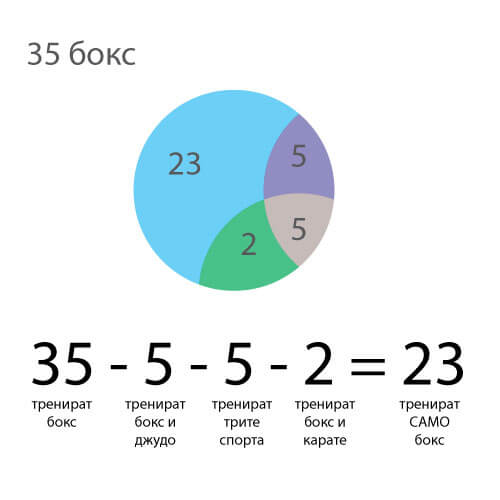 Задачи с Кръгове на Ойлер
